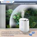 [2025 VER] 20X Humidifier Cleaner, Demineralization Cartridge for Humidifier Compatible with Protec Demineralization Cleaning Ball, Homedics Filter Replacement & Humid Clean Cartridge