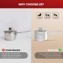 SUNHOUSE  1.5 Quarts Stainless Steel Sauce Pan with Lid - PFOA-FREE, Stainless Steel Sauce Pan, Advanced Impact Bonding Induction Base, Stay-Cool Handle, Compatible with All Cooktops