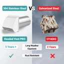 8" White Dryer Vent Cover - 304 Stainless Steel Wall Cap, Screen and Damper