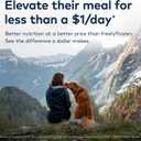 ZIWI Peak Air-Dried Dog Food  Mackerel & Lamb - All Natural, High Protein, Grain Free, Limited Ingredient w/ Superfoods (35.2oz) (EXP 05/07/26)