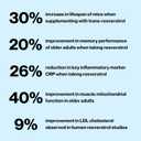 10 x Celly Trans-Resveratrol 400mg | Longevity Supplement for Healthy Aging and Cellular Health | High Absorption for Maximum Benefit | 30 Servings | Non-GMO & 3rd Party Tested