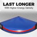 10 x BEVIGOR 2032 Battery CR2032 Lithium 3V Coin Battery 20 Pack Compatible with AirTag for Child Safety, Suitable for Key Fobs, Smart Sensors, Scales, Candles and More
