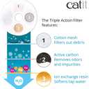 Catit Triple Action Replacement Original Water Fountain Filters, 5 Pack  Official Replacement Filters for Catit Cat Drinking Water Fountains