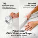 2-Pack Waterproof Crib Mattress Protector Cover Fitted - Quiet Baby Crib Mattress Pad Sheets, 52" x 28" Soft Quilted Cotton Baby Sheet, Machine Washable, Easy Fit, Durable (Soft White/Mavy)