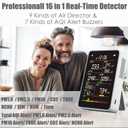 Professional Indoor Air Quality Monitor with AQI Alerts, Portable Real-Time Detector for Home, Car, Plants & Pet (Pearl White)