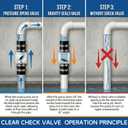 1-1/2 Inch Silent Sump Pump Check Valve, Spring-Loaded Quiet Check Valve for Backflow Prevention, Clear Body with Stainless Steel Clamps, Fits 1-1/2 Pipe
