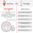 Sengled Alexa Smart Flood Light Bulbs, Bluetooth Mesh BR30 Smart Bulbs That Work with Alexa Only, 65 Watt Equivalent Full Color and Tunable White 650 LM, E26 Base Recessed, No Hub Required, 4 Pack