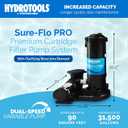 SWIMLINE HYDROTOOLS Model 76091-2 Sure-Flo Pro Above-Ground Pool Cartridge Filter System - 90 Sq. Ft. Filtration Area, 1 HP, 5,280 GPH Dual Speed Pump for Pools up to 31,500 Gallons