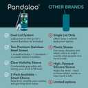 Pandaloo Glass Cups With Lids and Straws -20 Fl Oz- Perfect Size Iced Coffee Cup - Smoothie Cup With Bamboo Lid and On the go Lid - Glass Tumbler (2 Count (Pack of 1), Intense Teal-Galactic Blue)