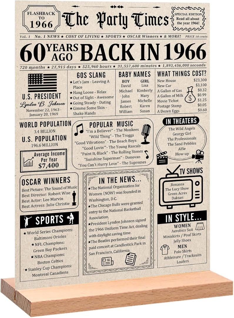 Trgowaul 60th Birthday Decorations Women Men, Vintage Back in 1966 Birthday Poster Acrylic Table Sign with Stand, 60th Anniversary Decor Gifts for Men, Vintage 60 Year Old Party Supplies Decorations