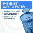 Brita Filter Replacements for Water Pitchers and Dispensers, Elite, NSF Certified to Remove 99% of Lead, 2 Count, Blue