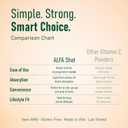 ALFA VITAMINS Vitamin C Shot 1000mg with Zinc, Ginger & Echinacea  Supports Immune Health & Daily Wellness  Orange Flavor  2.4 FL Oz Bottle  20 Pack