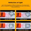 EXBEPE Physics Optics Experiment Set Prisms Convex Lens Triple Laser Refraction School Light Refraction Reflection Learning Educational Science Kits