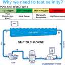 Aquarium Salt Tester -Pool Salt Tester, Versatile 5 in1 Salinity, PH, TDS, EC, and Temperature Meter, Digital Salinity Tester for Saltwater Aquarium, Accurate Salinity Meter, Green