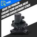 AITKEN HVAC 3 Way Heater Control Valve Electric Coolant Valve Compatible with 2013-2024 RAM 1500&Classic 3.6L V6 5.7L V8 P/N 52014892AC.