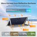 Renogy Bifacial Solar Panel 400W N-Type, 16BB 25% High-Efficiency