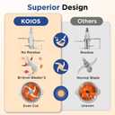KOIOS Food Processor, 500W Electric Food Chopper with 2 Bowls (8 Cup+8 Cup) & 2 Bi-Level Blades&, Small Electric Grinder Meat Processor for Nuts, Meat, Onion, Garlic, Baby Food, Blue