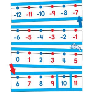 Carson Dellosa Education Number Line 42 pc Set, Color-Coded -20120 Numberline With Manipulative Cutouts for Math Games, Teacher Supplies, Bulletin Board, and Wall Decor
