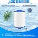 PWW50P3 Filter for Compatible with Pleatco Spa Hot Tub, PWW50P3 (1 1/2" Coarse Thread) Spa Filter Compatible with Unicel 6CH-940 Filbur FC-0359 Waterways 817-0050 Front Access Skimmer Aber Hot Tubs