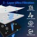 LT120F Refrigerator Air Filter Replacement for LG LT120F Kenmore Elite 46-9918 469918 9918 Replaces ADQ73214402 ADQ73214403 ADQ73214404-6 Pack