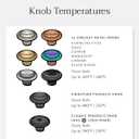 Le Creuset Signature Stainless Steel Knob, Medium