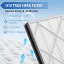 HE401 Filter Replacement for Shark Air Purifier 4 Compatible with Shark 4 Fan Air Purifier HE400, HE401C, HE401NP, HE402, HE402AMZ, HE402C, HE405, UA415, HE4FKBAS, HE4FKPET, HE4FKPETMB, HE4FKPRO, 2 Pack