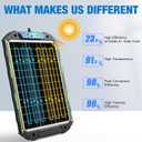 25W 12V Solar Panel Battery Trickle Charger Maintainer PRO