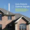 5G 4G 4x4 MIMO External Wide-Band Antenna Kit Outdoor High Gain Omni Directional Antenna with 32ft Cable for Cellular Hotspot Router Gateway Compatible with Verizon, AT&T T-Mobile Home Internet