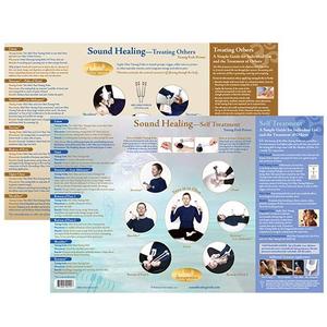 Sound Healing Chart - a Tuning Fork Primer