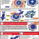 Stadium X Battle Set, 2 Spinning Tops, 2 Launchers, and Arena Featuring X Acceleration Rail, Birthday Gift Toys for Boys Aged 6+ Years Old