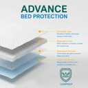 MED PRIDE Disposable Underpads 23'' X 36'' (25-Count) Incontinence Pads, Chux, Bed Covers, Puppy Training | Thick, Super Absorbent Protection for Kids, Adults, Elderly | Liquid, Urine, Accidents