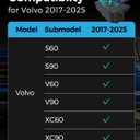 Wireless Charger for Volvo (XC90/S90/V90/XC60/V60/S60) 2017-2025, Automotive Center Console Organizer Wireless Charging Pad for Volvo Accessories 2018 2019 2020 2021 2022 2023 2024
