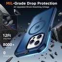 Red2Fire Magnetic for iPhone 15 Pro Max Case, [Compatible with MagSafe][Military Grade Drop Protection][Heavy Duty Shockproof] Non-Slip Translucent Matte Bumper Phone Case for iPhone 15 Pro Max 6.7" (Deep Blue)