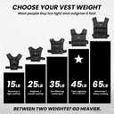 MVRK Weighted Vest Men 35lbs - Weighted Workout Vest With Removable Iron Weights, Heavy Duty Adjustable 0-35 lb with 16 Iron Weight For Functional Training & Calisthenics - Weight Vest for Men and Women, 35lbs