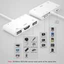 Lightning to HDMI Adapter with USB Camera and Charging Port, SD Card Reader for iPhone, 6 in 1 Camera Adapter to iPhone, Supports MIDI Keyboard, Mouse, HD TV/Projector/Monitor, Plug & Play