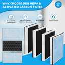 HEPA/Activated Carbon Filter Replacement, HEPA 550 Fliter Replacement Set Compatible with AlorAir CleanShield 550 Air Scrubber(4 Packs)