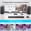 HDMI KVM Switch 2 Monitors 2 Computers, USB 3.0 4K60Hz Dual Monitor KVM Switch for 2 PC Share 2 Monitors and 1 Set of Keyboard Mouse and 4 USB Devices