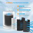 Air Mini Filters Replacement for PECO Filter Compatible with Moleku-le Tri-Power Air Mini and Air Mini+ Air Purifiers, 3-in-1 High-Efficiency Filtration System, 2 Pack