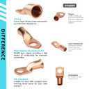 2 x 10pcs 1/0 AWG-3/8(M10) Battery Lugs Heavy Duty Wire Lugs Ring Terminal 0 Guage terminals Battery Cable Ends/Terminal Connectors with 3:1 Heat Shrink Tubing (Bare-Copper)