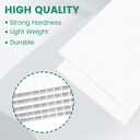Corrugated Plastic Sheet for Indoor and Outdoor Use - 4 Mm Thick Poster Board, 24x36 Inches - Pack of 2 White Plastic Board Sheets - Waterproof Coroplast Sheets and Lightweight Blank