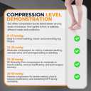 Doc Miller Calf Compression Sleeve for Men & Women – Footless Compression Socks, Knee High 30-40 mmHg, Shin Splint Relief, Leg Compression Sleeves for Running, Swelling, Nurses, Varicose Veins, 1 Pair