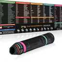 Linux Mouse Pad, Linux Commands Pad, Linux Command Line Mouse Pad for Kali/Ubuntu/Red Hat/Debian/OpenSUSE/Centos/Arch/Mint for Programmers, Developers(Linux Commands, 31.5" x 11.8")