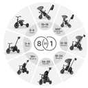 QPlay Toddler Bike Stroller for Baby 10 Months to 6 Years Old, 8-in-1 Foldable Stroller Bike for Toddlers 3-5 Boys & Girls Gifts Trike Adjustable Handle, Triple Footrest, Canopy & Storage Bag