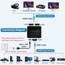 HDMI Splitter 1 in 2 Out for Dual Monitors, 4K Dual HDMI Adapter Extender for 2 Monitors- Copy 1 Source to 2 Displays at The Same Time