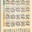 Pejinlu Pentatonic Scales Knowledge Wall Art Educational Metal Sign, 12x16 Inch Music Theory Decor for Studio, Bedroom, Musician Gift