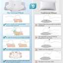 DONAMA Cervical Pillow for Neck and Shoulder,Contour Memory Foam Pillow,Ergonomic Neck Support Pillow for Side Back Stomach Sleepers with Pillowcase