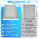 2-Pack 14x 17.5 x 1.75 MERV 13 Dehumidifier Replacement Filter, Compatible with Santa Fe Advance90, Advance120, Advance100, Ultra98H,Honey-Well DR90 & DR120 DehumidifiersEasy to Install (2)
