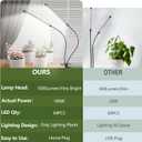 GHodec Grow Light,Full Spectrum White 84 LED Clip Plant Lights for Indoor Plants Growing, 4/8/12H Timer & 5 Dimmable Levels (80W)