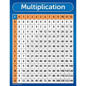 Palace Curriculum Multiplication Table Chart Poster - LAMINATED 18" x 24"