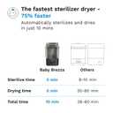 Baby Brezza 10 Minute SuperQuick Bottle Sterilizer + Dryer - Large 8 Bottle Capacity - Steam Sanitization Universal Fit for All Bottles: Plastic + Glass + Pacifiers + Breast Pump Parts, Matte Black